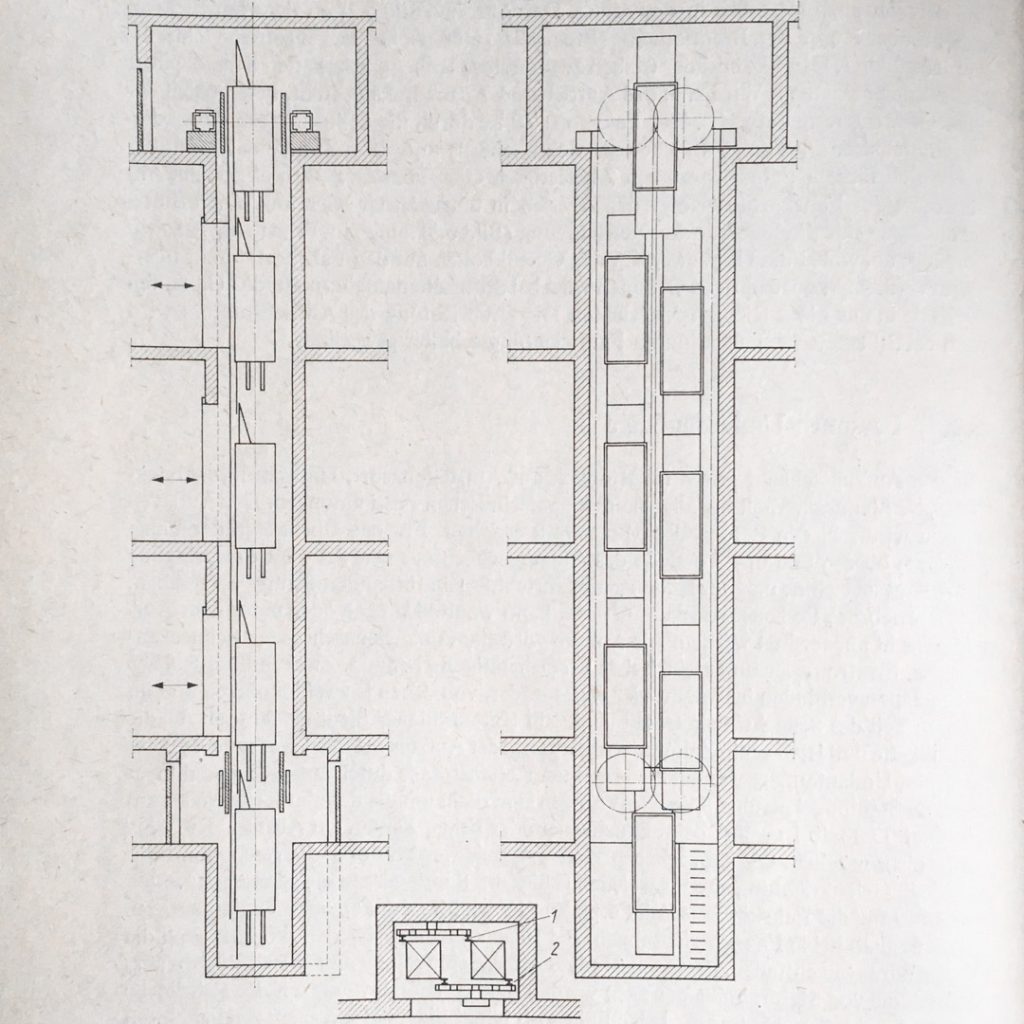 Paternoster Konstruktionsschema